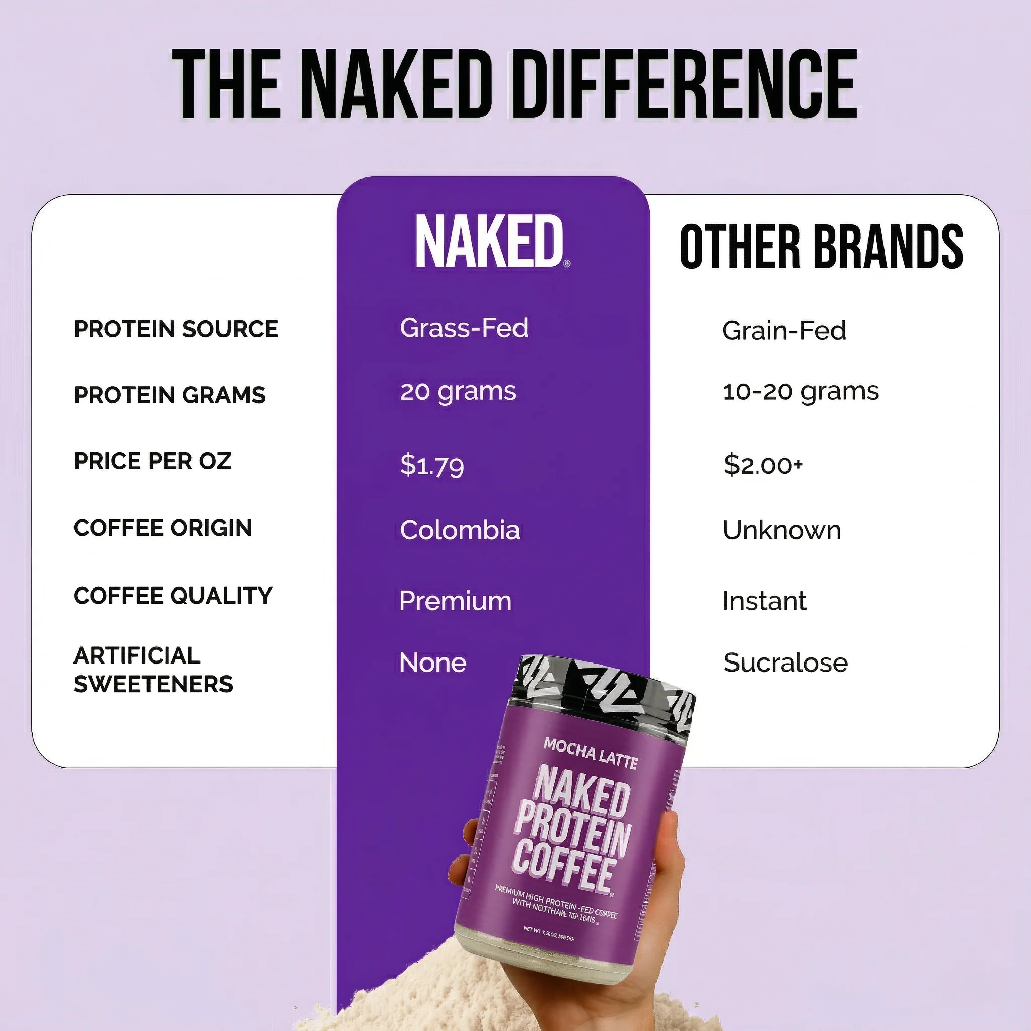 Mocha Latte Protein Iced Coffee | Naked Protein Coffee - 17 Servings - Image 5