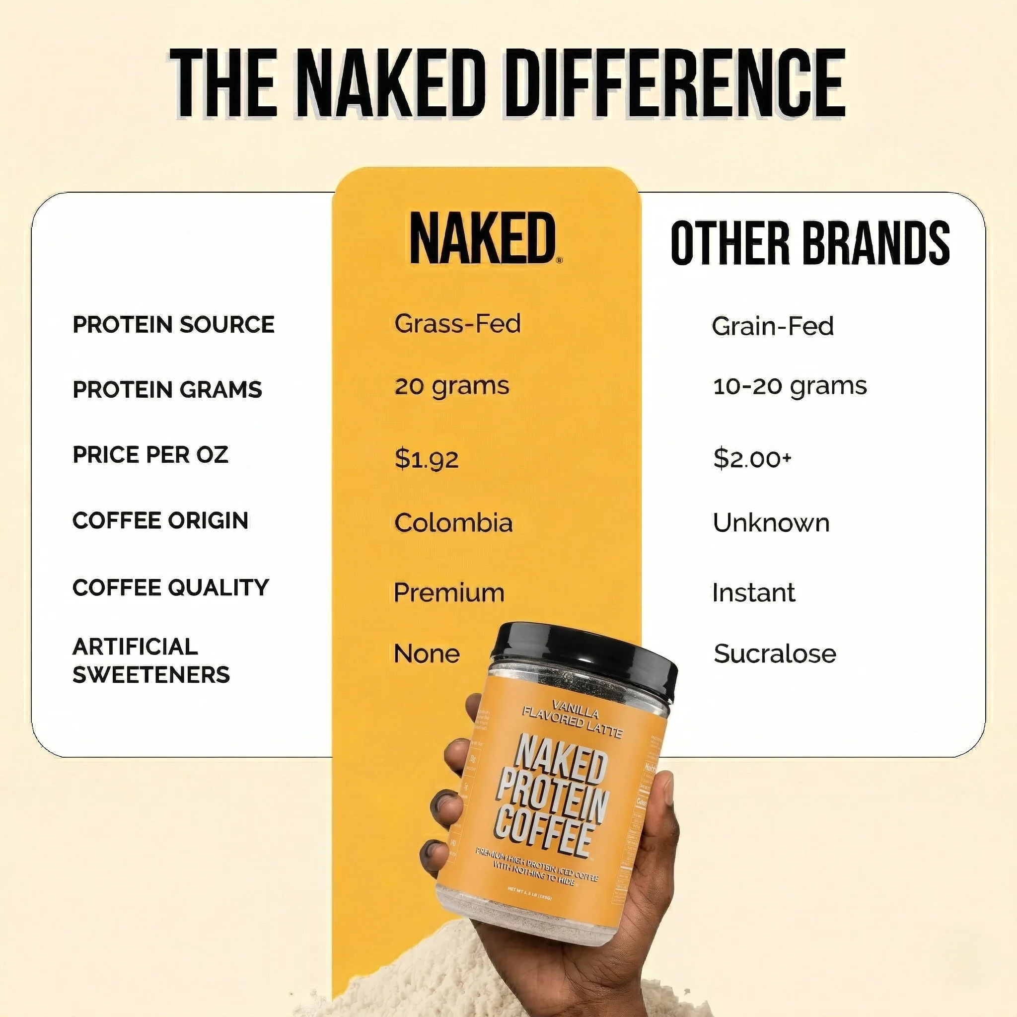 Vanilla Latte Protein Iced Coffee | Naked Protein Coffee - 17 Servings - Image 5